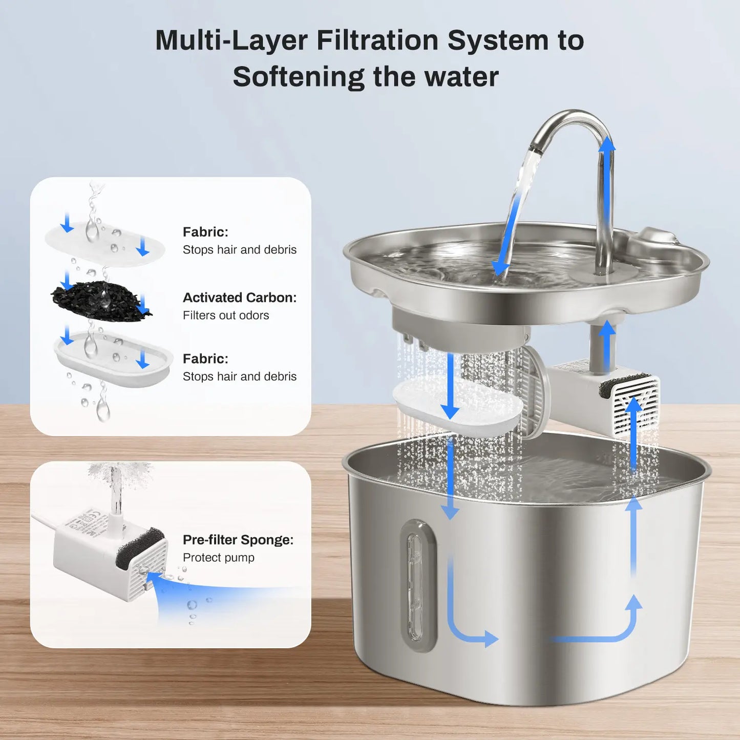 2.2L Stainless Steel Cat Water Fountain with LED Water Level Indicator - Silent Drinking Dispenser for Cats and Small Dogs