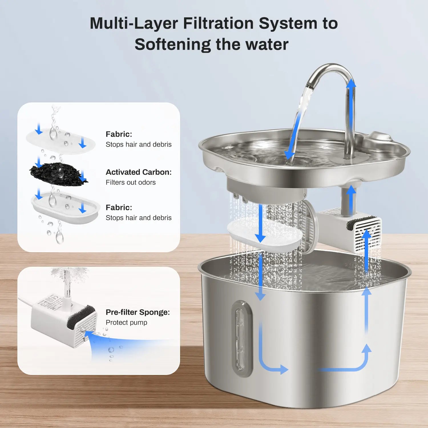 2.2L Stainless Steel Cat Water Fountain with LED Water Level Indicator - Silent Drinking Dispenser for Cats and Small Dogs